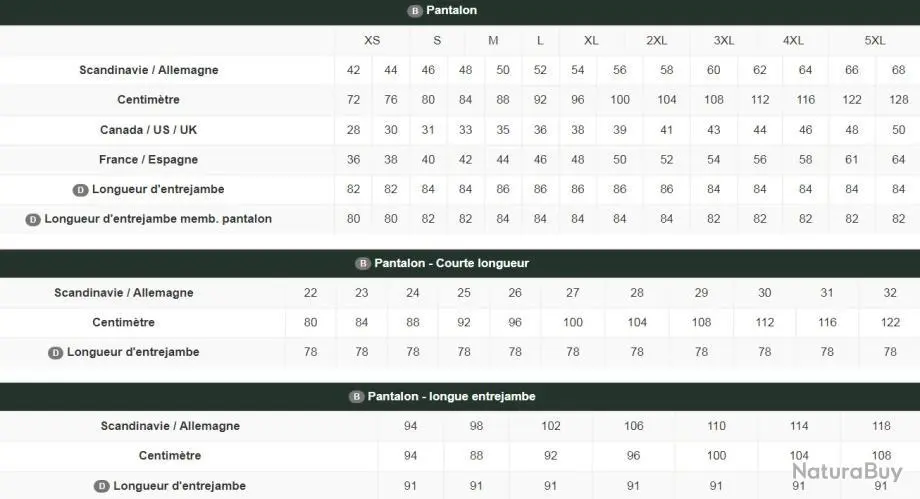 Pantalon DEERHUNTER Anti Insect Avec Traitement HHL 5 Pantalon DEERHUNTER Anti Insect Avec Traitement HHL – Image 3