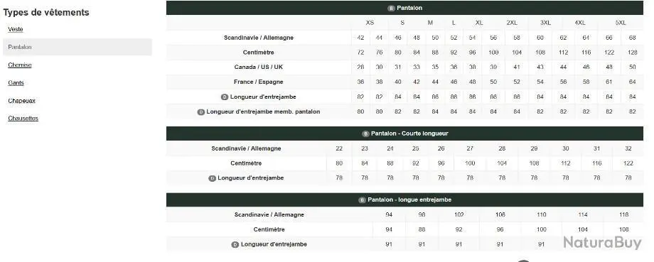 Pantalon Lady Ann Avec Membrane Verte Deerhunter Nouveauté ! 5 Pantalon Lady Ann Avec Membrane Verte Deerhunter Nouveauté ! – Image 3