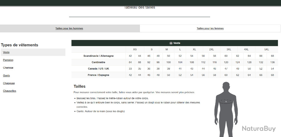 Anorak PRO Gamekeeper Realtree Timber Deerhunter 5 Anorak PRO Gamekeeper Realtree Timber Deerhunter – Image 3